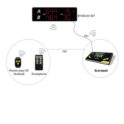 TABLEAU DE SCORES DIGITAL – 200X62 CM - SPÉCIAL SPORTS DE SETS