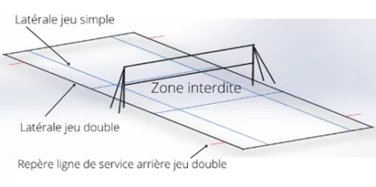 TRACÉ DE BADMINTON EXTÉRIEUR SUR GAZON ET SON DISPOSITIF DE MAINTIEN – COMPÉTITION – Image 2