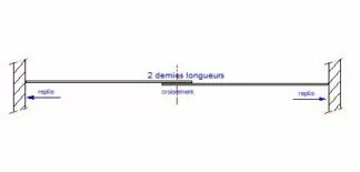 RAIL COULISSANT ÉLECTRIQUE DROIT - REPLIS DES DEUX COTES